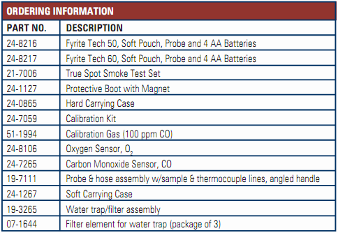 Fyrite® Tech 60 2